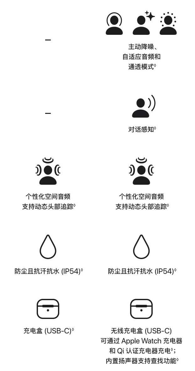 Apple苹果 AirPods 4-iPhone16中文网